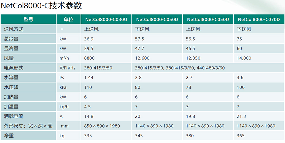 冷凍水房間級精密空調NetCol8000-C 冷凍水房間級精密空調NetCol8000-C